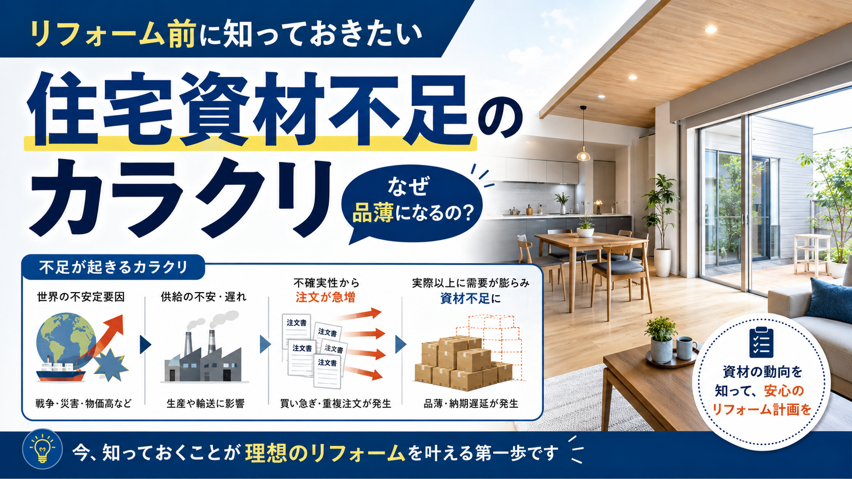 【特別コラム】住宅資材が足りないのはなぜ？リフォーム前に知っておきたい